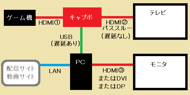 配信 ニコニコロニー